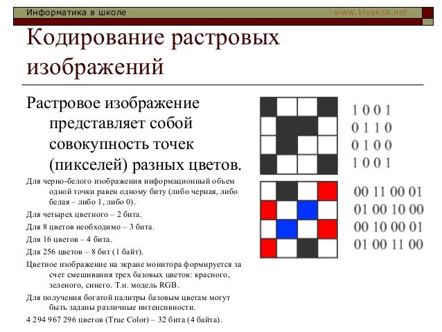 кодирование информации в компьютере
