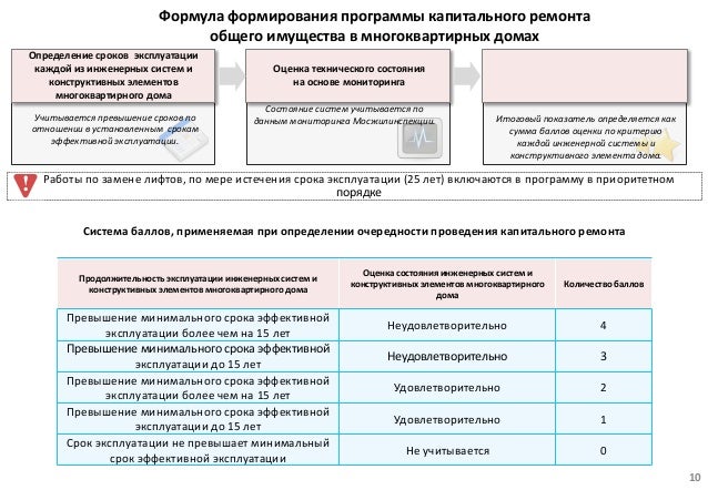 Сроки капитального ремонта дома. Сроки капитального ремонта. Сроки капитального ремонта дома. Сроки проведения текущего и капитального ремонта. Счет регионального оператора капитального ремонта.