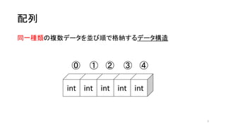配列
同一種類の複数データを並び順で格納するデータ構造
int int int int int
⓪ ① ② ③ ④
3
 