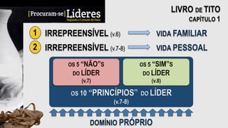 OS 10 “PRINCÍPIOS” DO LÍDER
(v.7-8)
LIVRO DE TITO
CAPÍTULO 1
1 IRREPREENSÍVEL (v.6) VIDA FAMILIAR
2 IRREPREENSÍVEL (v.7-8) VIDA PESSOAL
OS 5 “NÃO”S
DO LÍDER
(v.7)
OS 5 “SIM”S
DO LÍDER
(v.8)
DOMÍNIO PRÓPRIO
 