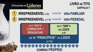 OS 10 “PRINCÍPIOS” DO LÍDER
(v.7-8)
LIVRO DE TITO
CAPÍTULO 1
1 IRREPREENSÍVEL (v.6) VIDA FAMILIAR
2 IRREPREENSÍVEL (v.7-8) VIDA PESSOAL
OS 5 “SIM”S
DO LÍDER
(v.8)
DOMÍNIO PRÓPRIO
OS 5 “NÃO”S
COMBATER +
RENUNCIAR
 