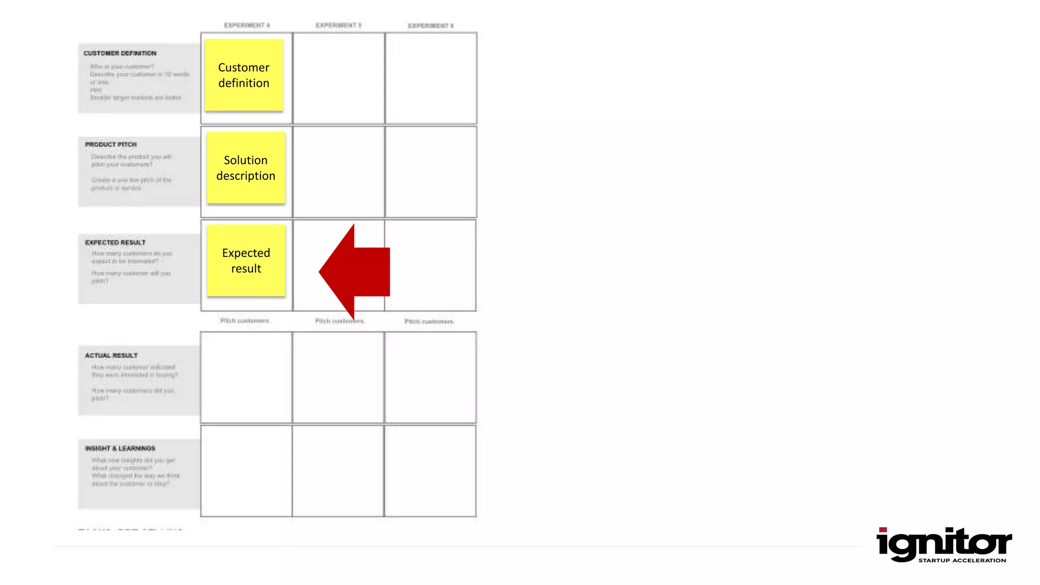 Customer
definition
Solution
description
Expected
result
 
