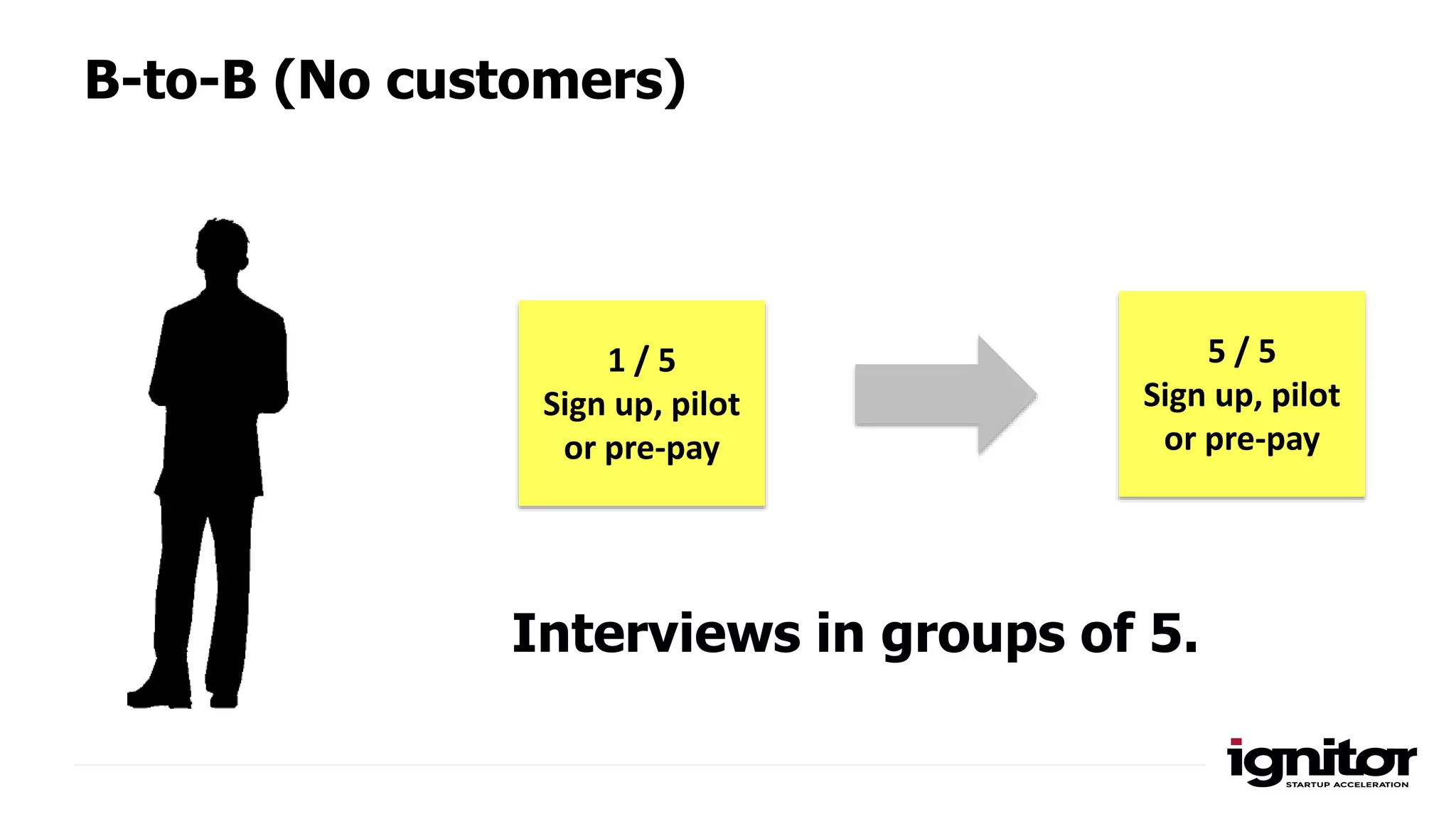 Interviews in groups of 5.
1 / 5
Sign up, pilot
or pre-pay
5 / 5
Sign up, pilot
or pre-pay
B-to-B (No customers)
 