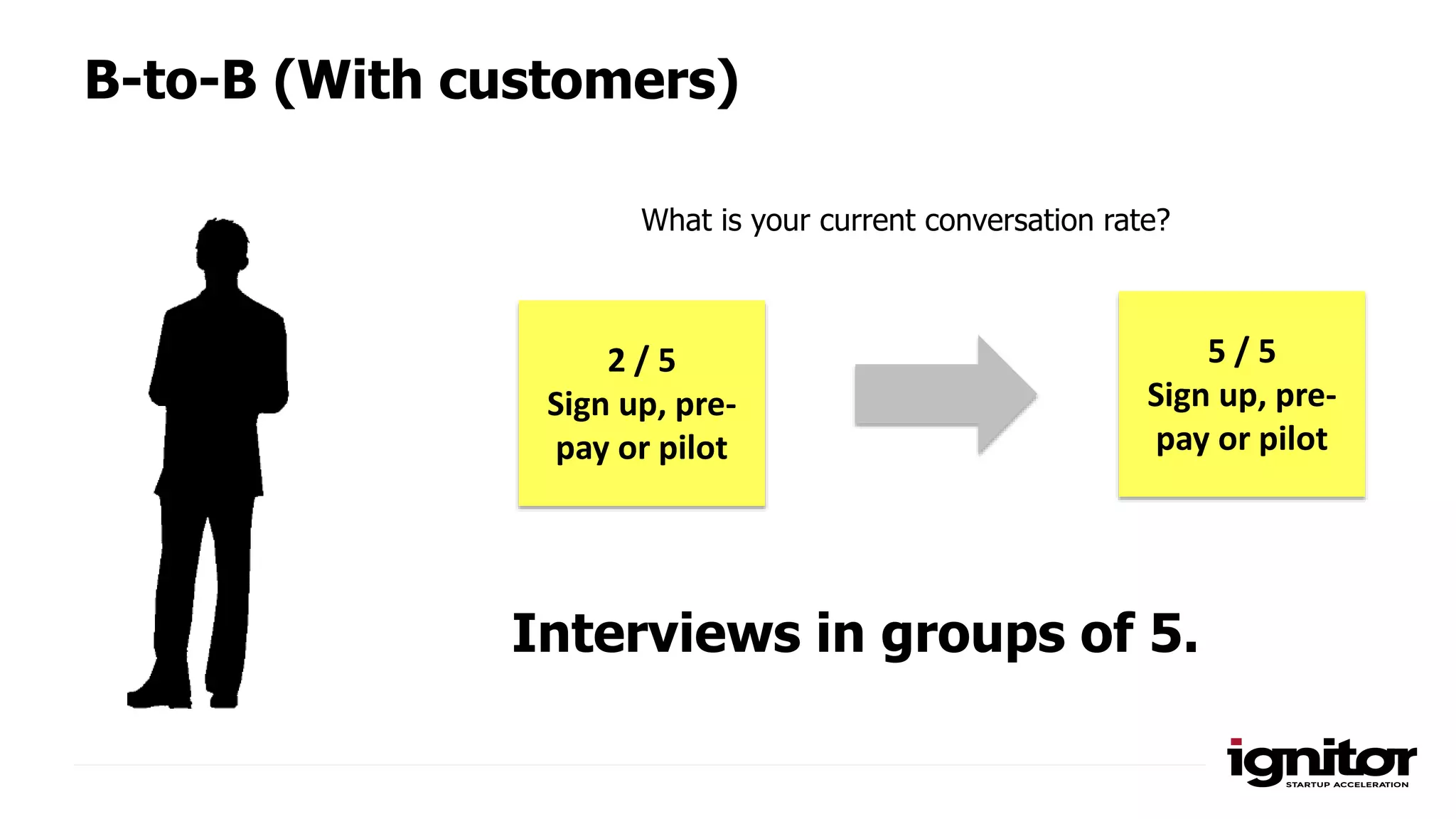Interviews in groups of 5.
2 / 5
Sign up, pre-
pay or pilot
5 / 5
Sign up, pre-
pay or pilot
B-to-B (With customers)
What is your current conversation rate?
 