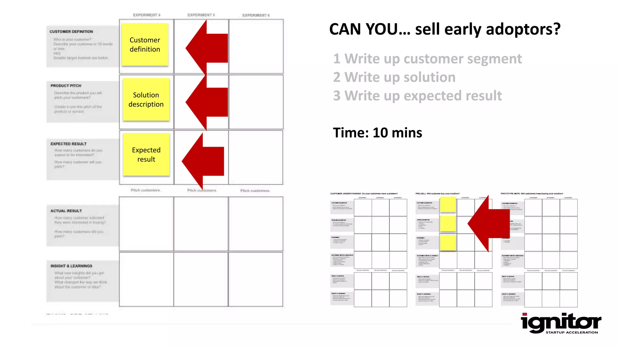 CAN YOU… sell early adoptors?Customer
definition
Solution
description
Expected
result
1 Write up customer segment
2 Write up solution
3 Write up expected result
Time: 10 mins
 