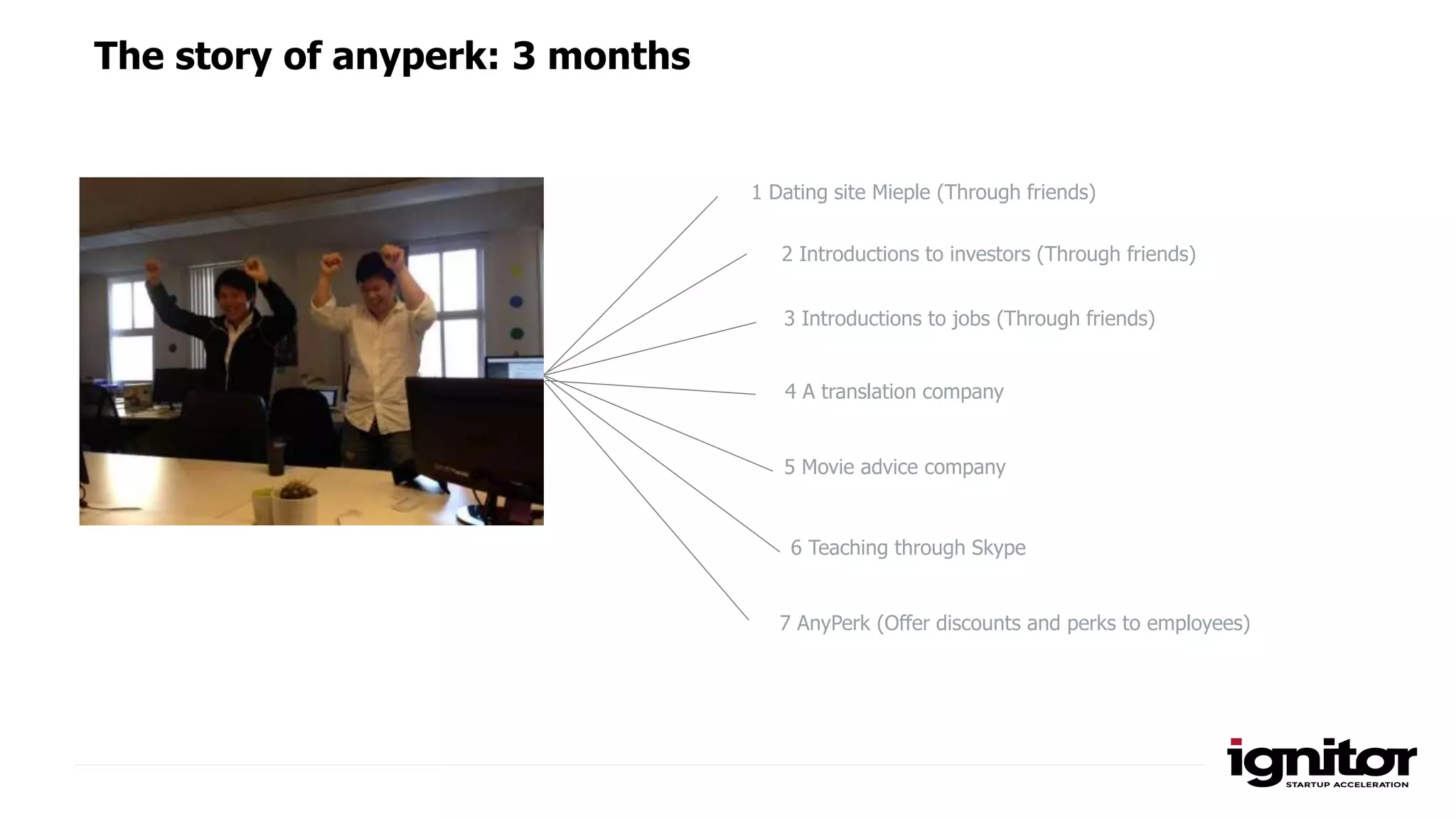 The story of anyperk: 3 months
1 Dating site Mieple (Through friends)
2 Introductions to investors (Through friends)
3 Introductions to jobs (Through friends)
4 A translation company
5 Movie advice company
6 Teaching through Skype
7 AnyPerk (Offer discounts and perks to employees)
 