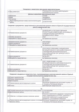 о 3аявителях нном виде и
3ид заявителя
Руководител ь постоя н но действующего
исполнительного органа
3 ая в ц !пеля, ф цз ц ческоео а
268 |амилия туРик
4мя пюдмилА
2т0 )тчество ндРЁЁвнА
271
г1дентификационньпй номер налогоплательщи ка
'инн) )15407977049
6ведения
€ведения о вь|даннь|х свидетельствах' подтвержда|ощих внесение данной записи в Ёдинь:й
и
6ведения о документах' представленнь]х для внесения данной записи в Ёдинь:й государственнь:й
лиц
1
2 -'!аименование документа
3АявлБниЁ о госудАРствБнной
, БгистРАции А3мЁнЁний, в н ос и м ь!х в
/чР Ёдит Ёл ь н ь! Б до кум Ё нть!
оРидичЁского лишА
2т -{омер документа 792т
274 ]окументьп п редставлень! ;а бумажном носителе
2
274 -'!аименование документа -.{гк-оРдгР
27с ]ата документа )-9'о9.2011
2т7 ]окументь: п редставлень! .'ла бумажном носителе
3
2тв -''!аименование документа
1Ротокол соБРАния учРЁдитЁлЁи
иун ици пАл ьного о БРАзовАтЁл ьного
/чРЁждБния дополнитЁл ьного
)БРАзовАния дЁтЁй "дом дЁтского
гвоРчЁствА''
279 [ата документа 26.09.2011
280 1окументьп п редставлень! -;а бумажном носителе
4
281 -!аименование документа
пист измЁнвнии к устАву
иун ици пАл ьного о БРАзовАтЁл ьного
/ч РЁждЁн ия допол н итЁл ьного
эБРАзовАния дЁтЁй "дом дЁтского
гвоРчгствА''
282 ]ата документа 26.09.2011
28з 1 окументь: представлен ь! ]а бумажном носителе
нь! еских лиц
284 ]ерия свидетельства }1
2в. {омер свидетельства )0733з563
2вс ]ата вь:дачи )6.10.2011
2в! -'!аименование регистрирующего органа
4нспекция Федеральной налоговой службьп по
.[аганрогу Ростовской области
2в€ )тацс ]ействующее свидетельство
14
239||осуда рствен нь: й регистрацион н ьпй номер 3аписи 21 1 61 5405559в
290[[ата внесения 3аписи )2.12.2о11
291 3обь:тие, с которь!м связано внесение 3аписи
3несение изменений в сведения о юридическом
1ице, содержащиеся в Ё!-Р!Ф!!,'свя3аннь!х с
]несением изменений в учредительнь!е
]окументь!' на основании заявления
-'{аим енование регистрирующего органа, в котором
3несена запись
4нспекция Федеральной налоговой' службь: по
''1аганоогу Ростовской области
11
 