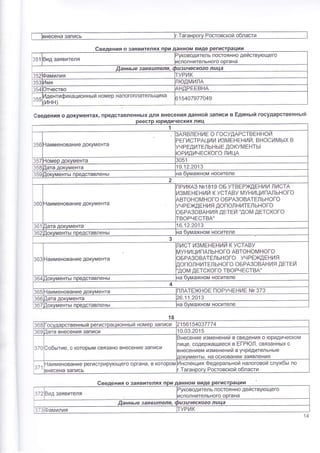 на запись 1аганоогу Ростовской области
ния о заявителях при данном
351 3ид заявителя
эуководител ь постоя нно действующего
4спол нительного органа
ан нь' е з ая в ш'п еля' фц з!! чес ко2о а
352 Фамилия гуРик
з53 Амя
'1юдмилА
з54 )тчество ндРЁЁвнА
355
4дентификационнь:й номер налогоплательщика
инн)
)154от9тто49
6ведения о документах' представленнь!х для внесения данной записи в Ёдинь:й государственнь:й
иц
€ведения
ихл
1
-'{аименован ие документа
3АявлЁниЁ о госудАРстввннои
Р Ё гистРАцАи измЁнЁний, вн ос и м ь|х в
уч РгдитБл ьн ь! Ё докумБнть!
юРидичБского лицА
35т -!омер документа 3051
35в ]ата документа 19.12.2013
5э![окументь: представлень| -;а бумажном носителе
2
-'{аименование документа
1РикА3 р1319 оБ утвгР}цЁнии листА
4змЁнЁний к устдву муниципАльного
втоном ного оБРА3овАтгл ьного
/ч РБ}{дЁн ия допол н итБл ьного
эБРА3овАния дЁтЁй ''дом дБтского
гвоРчБствА','
5о] ]ата документа 16.12.201з
362 '] окументь: поедставлень! -;а бумажном носителе
3
363 {аименование документа
1ист измг[4Ёнии к устАву
иун ици пАл ьного Автономного
)БРАзовАтЁльного учРБ}кдЁния
]опол н итЁл ьно го оБ РА3овАн!Ая дЁт Ёй
'дом дЁтс кого твоРч вствА''
з64 ]окументь: представлень! .;а бумажном носителе
4
1
_{аименование документа 1лАтЁжноЁ поРучгнйЁ р 373
366 ]ата документа 26.11'2о13
36т ]окументьг п редставлень| -;а бумажном носителе
18
368 осударственньпй регистрационнь!й номер 3аписи 2156154037774
]ата внесения запис|л 10.03.2015
3 }обь:тие, с которь!м свя3ано внесение 3аписи
3несение изменений в сведения о юридическом
1ице, содержащиеся в Ё!-Р|Ф[!, свя3аннь!х с
]несением изменений в учредительнь!е
]окументь!' н-а основании 3аявления
з71
{аименование регистрирующего органа, в котором
знесена запись
4нспекция Федеральной налоговой службь: по
.1аганрош Ростовской области
о 3аявителях п виде
з72 3идзаявителя
)уководител ь постоя н но действующего
/|сполнительного органа
ческоео ааннь'е заяв
з7 !амилия гуРик
 