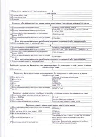 '18 (оличество учредителей (унастников) - всего
в ,пом чцсле
19 юридических л|Ац
2о физинеских лиц
21 прочих
6ведения о6 частниках
кои
ческого ли
с
6веден об
ан государственной власти
наименование юридического лица
итЁт по упРАвлБнию имущЁством
.тАгАнРогА
сновнои государотвеннь! и регистрационнь!и 026102583726
фикационнь:й номер налогоплательщика
154оо5вт4
в ус
'п
а в но м ка п ш п, ал е ( с кл а ё о ч н о м ка{1 |! !п ал е
'
паевом
рганизационно-правовая дарственнои власти
лное наименование юридического лица РАвлЁниЁ оБРА3овАния г.тАгАнРогА
государственнь: й регистрационнь:й 0261 025в0602
дентификационнь:й номер налогоплательщика
в ус]павном капц!пале (скла0очном
' паевом
оминальная стоимость
6ведения о количестве физинеских лиц, име|ощих право без доверенности действовать от имени
6ведения о физинеских лицах' имеющих право без доверенности действовать от имени
ческого ли
55 3ид должности эуководитель юридического лица
34 1олжность циРБктоР
35 0амилия гуРик
36 Амя пюдмилА
3/ )тчество ндРЁЁвнА
3в
:1дентификационнь: й номер налогоплательщика
'инн) )154от9т7049
ния о видах экономическои деятельности' которь!ми 3анимается юридическое лицо
39 {оличество видов экономической деятельности 1
40 (од по оквэл 30.10.з
41 [ип сведений )сновной вид деятельности
42 -{
аим енова ние вида деятел ьности 1ополнительное образование детей
у'я к., ческ0! 0
'!ица
в налоговом ане
4з
4 дентификацион н ь: й ном ер налогоплател ьщи ка
'инн) 11540666'12
44 (од причинь| постановки на учет (кпп) )1 5401 001
45 ]ата постановки на учет 1в.09.1997
46 1ринина постановки на учет
1остановка на учет в налог. органе рос.организ.в
(ачестве налогоплательщика по месц ее
]ахо)кдения
4т -{аименование налогового органа
 