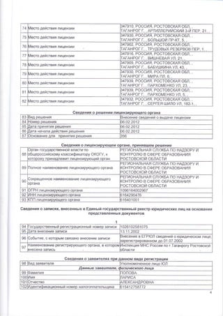 т4 !1есто действия ли цен3ии
з4т910' Россия' РостовскАя оБл, ,
гАгАнРог г,' АРтиллЁРийский 3-й пЁР' 21
75 !]есто действия лицензии
з479з0' Россия' РостовскАя оБл,
]-АгАнРог г, , Большой пР-кт, 5, ,
76 йесто действия лицензии
з479о2, Россия, РостовскАя оБл, ,
гАгАнРог г' '
тРудовь!х Рг3ЁРвов пЁР, 1,
77 йесто действия лицен3ии
347916' Россия' РостовскАя оБл,
гАгАнРог г' ' вишнЁв^я ул, 21, ,
7в йесто действия лицензии
з4т9о9' Россия, РостовскАя оБл,
гАгАнРог г, , БАБушкинА ул,43, ,
79 йесто действия лицензии
з4793о' Россия' РостовскАя оБл,
гАгАнРог г' ' миРА пл. 6, ,
во йесто действия лиценэии
)47939' Россия, РостовскАя оБл,
гАгАнРог г, , пАРхом[нко ул,23, '
в1 йесто действия лицен3ии
з47939' Россия' РостовскАя оБл,
гАгАнРог г' . пАРхомБнко ул. 5. .
в2 йесто действия л ицен3ии
з47932' Россия' РостовскАя оБл, ,
гАгАнРог г' '
сЁРгБя шило ул,1в2-1
ия 0 ре1дении
'|ицен
го
в3 3ид решения 3несение сведений о вь!даче лицен3ии
в4 -'|омер решения )6.о2.2о12
в5 ]ата принятия решения )6'о2.2012
в6 ]ата нанала действия решения )6.02.2012
вт )снование для принятия решения 156
6веден
6ведения о записях, внесеннь!х в Ёдинь:й государственнь:й реестр юридических лиц на основании
п редставленн ь|х документов
6веден
ия о лицен3и нявшем ние
вв
)рган государственной власти' по
;бщероссийскому классификатору Ф(Ф!-!, к
(оторому принадлежит лицензирующий орган
РЁгионАльнАя служБА по нАд3оРу и
контРолю в сФЁРЁ оБРА3овАния
Ростовской оБлАсти
в9 1олное наименование лицен3ирующего органа
РЁгионАльнАя служБА по нАд3оРу и
контРолю в сФЁРЁ оБРАзовАния
Ростовской оБлАсти
90
)окращенное наименование л ицен3ирующего
)ргана
эЁгионА'1ьнАя служБА по нАд3оРу и
{онтРолю в сФЁРв оБРАзовАния
)остовской оБлАсти
91 )[Р!{ лицен3ируюцего органа 1 0961 64оо2967
92 4ЁЁ лицензирующего оогана з16429о476
93 ([1 [1 лицензирующего органа э1 6401 001
1
94 осуда рствен нь! и регистра ционнь! и ном ер 3ап4си 1о261025в1о75
95 ]ата внесения записи 13.11.2оо2
96 }обьптие' с которь!м связано внесение 3аписи
3несение в Ё!-Р!-9!! сведений о юридическом лице
]арегистрированном до 01.07 .2002
9т
ия о заявителях ном и
9в Бид заявителя }полномоченное лицо }Ф[|
,ан н ь: е з ая в 1' /п еля, фш з с] нес коео л 1' ца
99 |амилия 1оповА
100 Амя пАРисА
101 )тчество лЁксАндРовнА
1о2 4дентификационнь:й номер налогоплательщика )15412т5вт72
4
 