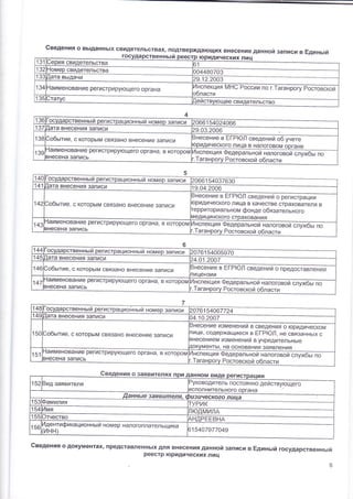 6ведения о вь|даннь|х свидетельствах' подтверждающих внесение данной записи в Бдинь:й
€ведения о документах' представленнь|х для внесения данной записи в Ёдинь:й государственнь:й
реестр |ориди ческих лиц
гос твеннь|и к.Ау
131 ]ерия свидетельства э1
1044в0?03132 -]омер свидетельства
13з
134
_]ата вь;дани 9. 1 1.2003
-!аименование регистрирующего органа /'!нспекция йЁ6 России по г.таганрош Ростовской
эбласти
1з5 -тацс цеиствующое свидетельство
13€ осударственньпй регистрационнь:й номер запАси 20661 54024066
137
13в
139
]ата внесения 3апис[л 49.03.2006
]обь;тие, с которь!м связано внесение записи
3несение в Ё!-Р[Ф]1 сведений об р;ете
оридического лица в налоговом органе-!аименование
регистрирующего органа, в котором
]несена запись
твеннь;й регистрационньпй номер записи 1 54037630
обь:тие, с которь!м свя3ано внесение 3аписи
несение в Ё!-Р}Ф!! сведений о регистрации
лица в качестве страхователя в
иальном фонде обязательного
нование регистрирующего органа, в котором
144 осударственнь:й регистрационнь:й ном?р записи 20761 54005970
145
146
147
-1ата внесения записи .4.01.'2001
)обь:тие, с которь!м свя3ано внесение записи 3несение в Ё!'-Р}Ф[! сведений о предоставлении
1ицензии
_1аименование
регистрирующего органа, в котором
знесена запись
14с
149
осударственнь: й регистрациой н ьпй номер 3аписи 2076154о67724
]ата внесения записи )4.1о.20о7
150 ]обь:тие, с которь!м связано внесение записи
Бнесение изменений в сведейийББр@йБском
пице, содержащиеся в Ё!-Р[Ф,г1, не связаннь!х с
внесением изменений в учредительнь!е
цокументь!, на основании заявпён'^я
151
-'{аименование
регистрирующего органа' в котором
знесена 3апись
тель постоя нно действующего
сполнительного органа
155
ционнь:й номер налогоплательщика
154о7977о49
 