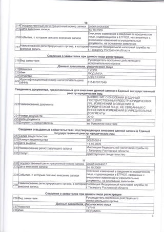 я о заявителях данном виде
6ведения о документах' представленнь]х для внесения данно й записи в Ёдинь:й государственньпй
6ведения о вь]даннь!х свидетельствах' подтверждающих внесение данной записи в Ёдинь:й
'10
11
214 осударственньпй регистрационньпй номер 3аписи 20961 54064906
211 ]ата внесения записи 4.10.2009
21с обь;тие, с которь!м связано внесение запу'си
5несение изменений в сведения о юридическом
пице' содержащиеся в Ё!-Р|Ф,г1' не связаннь!х с
знесением изменений в учредительнь!е
1окументь[. на основани!,4 .1я9РпАц|/с
-'!аименован ие регистри рующе.го орга на, в котором
3несена запись
217
ель постоянно действующего
сполнительного органа
ционньпй номер налогоплательщика
15407977049
,999 |
)1о
{аименование документа
3АявлЁниЁо внЁсЁ@
госудАРствЁннь!й Р[ЁстР юРидичЁских
лиц измЁнЁний в свЁдвния о
юРидичБском лицЁ, нЁ связАннь!х с
внЁс[ниЁм измЁнЁ ний в учРЁдитЁльн ь|Ё
цокумгнть!
224 -!омер документа ,010
22| ]ата документа
226 ]окументьп п редставлень! {а оумажном носителе
твеннь:й ческих ли
.2|
2ж
)ерия свидетельства
''11омер свидетельства 10635501 4
.2у
23о
-{а !а вь!дачи 14'1о'2009
-{аименование
регистрирующего органа
231 ;тацс ]ействующее свидетельство
2з2
_осударственнь;й
регистрационнь:й номер 3аписи 2096'154064917
233 ]ата внесения запис.и 14.10.2о09
2з4 ]обь:тие, с которь|м связано внесение записи
3несение изменений в сведения о юридическом
"!ице' содержащиеся в Ё!-Р}Ф[], связаннь!х с
3несением изменений в учредительнь!е
1окументь!. на основан1А1А эАяппаэх|ло
{аименование регистрирующего органа, в котором
3несена 3апись
23| /!нспекция (редеральной налоговой службьп по
-.
1аганроц Ростовской области
водител ь постоянно действующего
нительного органа
 