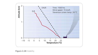 CAMBRIDGE AS GEOGRAPHY REVISION: ATMOSPHERE AND WEATHER - 2.3 WEATHER ...