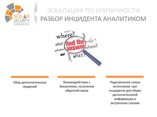 ЭСКАЛАЦИЯ ПО КРИТИЧНОСТИ
РАЗБОР ИНЦИДЕНТА АНАЛИТИКОМ
Сбор дополнительных
сведений
Взаимодействие с
Заказчиком, получение
обратной связи
Подключение новых
источников при
инциденте для сбора
дополнительной
информации в
экстренных случаях
 