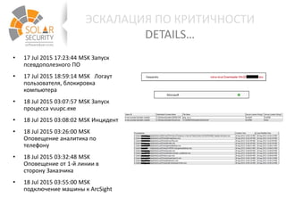 ЭСКАЛАЦИЯ ПО КРИТИЧНОСТИ
DETAILS…
• 17 Jul 2015 17:23:44 MSK Запуск
псевдополезного ПО
• 17 Jul 2015 18:59:14 MSK Логаут
пользователя, блокировка
компьютера
• 18 Jul 2015 03:07:57 MSK Запуск
процесса vuupc.exe
• 18 Jul 2015 03:08:02 MSK Инцидент
• 18 Jul 2015 03:26:00 MSK
Оповещение аналитика по
телефону
• 18 Jul 2015 03:32:48 MSK
Оповещение от 1-й линии в
сторону Заказчика
• 18 Jul 2015 03:55:00 MSK
подключение машины к ArcSight
 