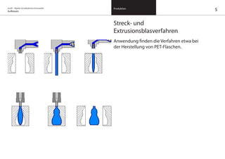 on/off – Objekte mit kalkuliertem Formwandel
Aufblasen
Produktion
Streck- und
Extrusionsblasverfahren
Anwendung finden die Verfahren etwa bei
der Herstellung von PET-Flaschen.
5
 