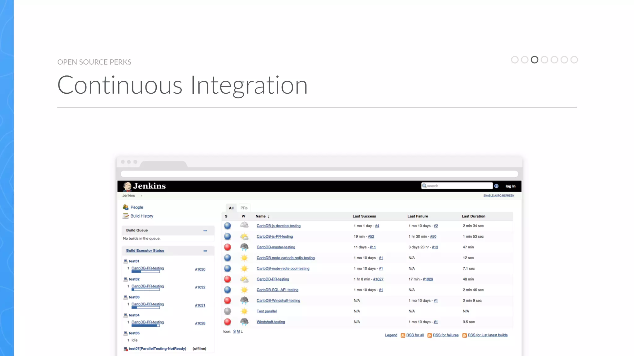 OPEN  SOURCE  PERKS
Continuous  Integration
 