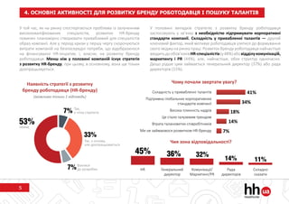 03. исследование часть hr бренд в уа от hh.ua и prp | PPT