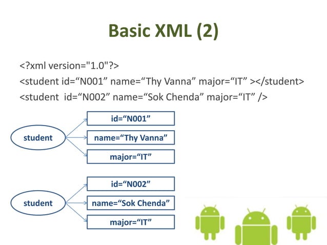 Basic Understanding of Android XML | PPT
