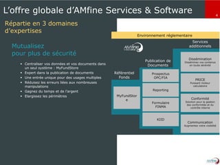 4
L’offre globale d’AMfine Services & Software
Répartie en 3 domaines
d’expertises
 Centraliser vos données et vos documents dans
un seul système : MyFundStore
 Expert dans la publication de documents
 Une entrée unique pour des usages multiples
 Réduisez les erreurs liées aux nombreuses
manipulations
 Gagnez du temps et de l’argent
 Elargissez les périmètres
Mutualisez
pour plus de sécurité
MyFundStor
e
Prospectus
OPC/FIA
Reporting
Formulaire
FINMA
KIID
Dissémination
Disséminez vos contenus
en toute sérénité
PRICE
Puissant moteur
calculatoire
Conformité
Solution pour la gestion
des conformités et du
contrôle interne
Communication
Augmentez votre visibilité
Publication de
Documents
Services
additionnels
Référentiel
Fonds
Environnement réglementaire
 