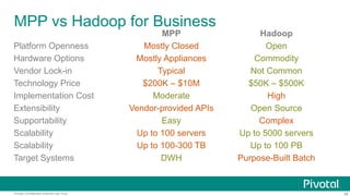 MPP vs Hadoop | PDF