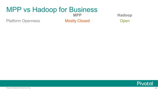 MPP vs Hadoop