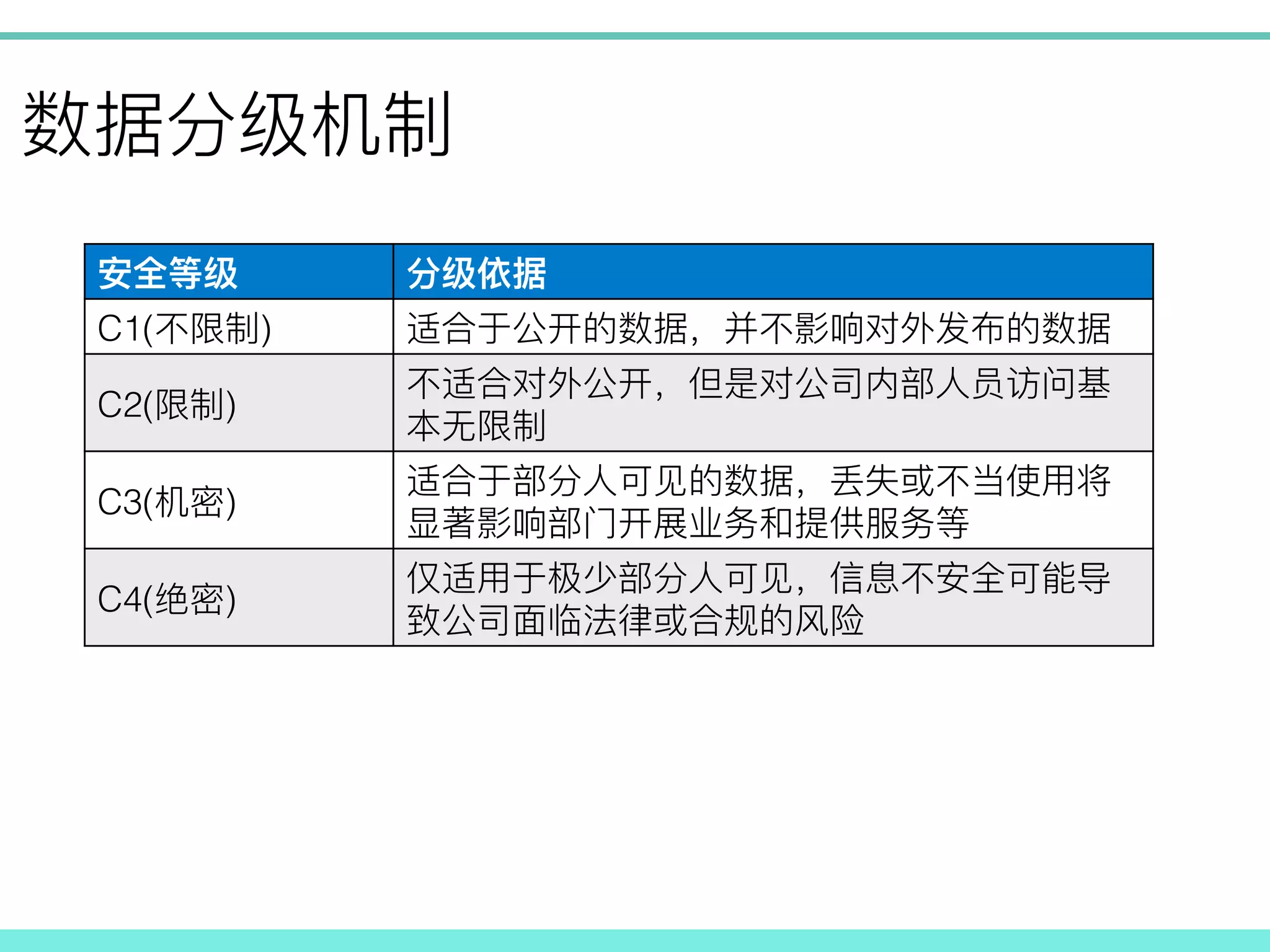 !
C1( )! !
C2( )!
!
C3( )!
!
C4( )!
!
 