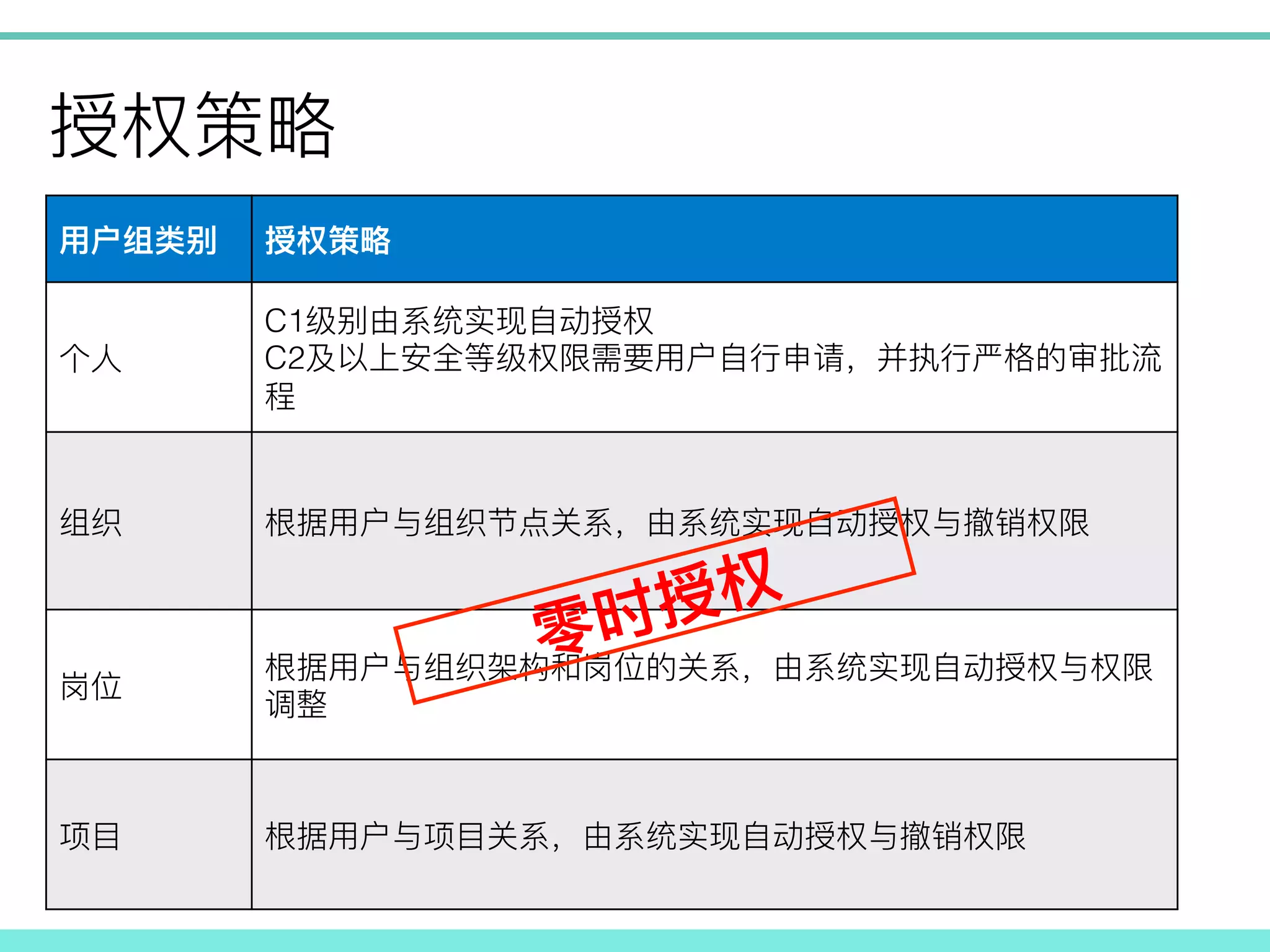 !
!
C1 !
C2
!
! !
!
!
! !
	
 