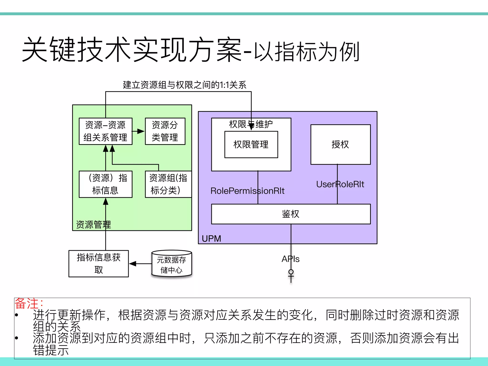 - !
!
• 
!
• 
!
UPM
 