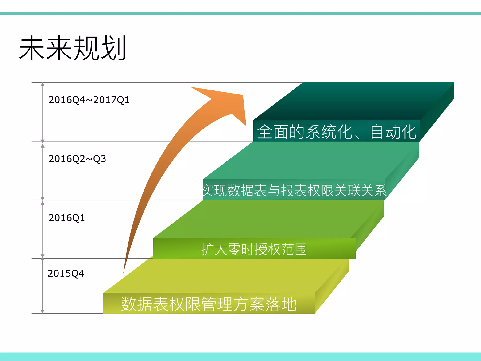 !
2016Q4~2017Q1
2016Q2~Q3
2016Q1
2015Q4
 