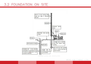 3.2 FOUNDATION ON SITE
WONG KAI CHIANG -24-
Detailed bored pile construction
 