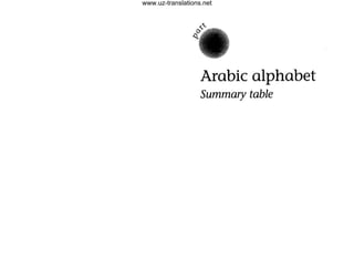 Arabic alphabet
Summary table
www.uz-translations.net
 