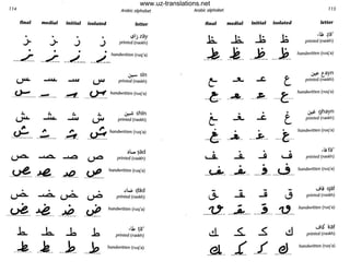 114 Arabic alphabet
final medial initial isolated letter
• • • • <slj zay
j j ..) ..) printed (naskh)
• • • •
__L _ _L _ --~-- --~--
handwritten (ruq'a)
U"'-
--~---
:.
U"'-
It
--~--
, , 0
_.!£_-
• •
~
cO
• •
--~- ~--
.h. ....b.
-~- _.8_
-~-
,.
-~-
-~-
•
~
•
__-!R_
....b
--~
I..Y"
---~
~ sIn
printed (naskh)
handwritten (ruq'a)
. .. shTn.r--
printed (naskh)
I..Y"
,.__~ handwritten (ruq'a)
•
u.o
•
_vi!
.b
,__..P_
, 1... ~ad
printed (naskh)
handwritten (ruq'a)
J ..; <:lad
printed (naskh)
handwritten (ruq'a)
.U;. ta'
printed (naskh)
handwritten (ruq'a)
Arabic alphobet
tined medial initial isolated
.l:.. J:.. j; .l;
_~_ _~__ _~___J?_
•
t-•
--l;.-
•
~
•
--~-
--~- __J;._
• •
-'l.. .L
• •
_.....- __So__
• •
..i ....i
•
t
---t --
•
t
•
---l;--
•
~
••
___, ___!J__u",taru
115
letter
.U; ~a'
printed (naskh)
handwritten (ruq'a)
;r.- Cayn
printed (naskh)
handwritten (ruq'a)
~ ghayn
printed (naskh)
handwritten (ruq'a)
,I;la'
printed (naskh)
handwritten (ruq'a)
_ _ _ _ J~ qat
'-'- ....Q.. -S ~ printed (naskh)
__U~ __j!_____:in__1.'-__ handwritten (ruq'a)
d ~ ..s: I!l
JIS' kat
printed (naskh)
_et __.t __.L __eJ__ handwritten (ruq'a)
www.uz-translations.net
 