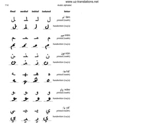 116 Arobic alphabet
tinal media' initial Isolat.ed letter
J. .1 J J i lam
printe (naskh)
_J:_ _J _ _1 ._~L
handwritten (ruq'a)
r ....a.. ...0
~
r- mTm
printed (naskh)
..{>.- ..L _ J ...{'!-
handwriften (ruq'a)
• • • • jfJ nOn
U- ....1- ~
U printed (naskh)
..."-..
• •
J. ...J_ ..0 ... handwritten (ruq'a)
<I...
+ ...A
.1..:. ha'
,:, printed (naskh)
...~..- .~.-. ...~.. ...D... handwritten (ruq'a)
.,IJ waw
~ ~ ..J ..J printed (naskh)
-~ -~ ---'--- ---'---handwritten (ruq'a)
.4 ya'
'-E
....1- ~ (S printed (naskh)
- - -
.~ J..$....
handwritten (ruq'a)
__J. _. .~..
- - - -
www.uz-translations.net
 