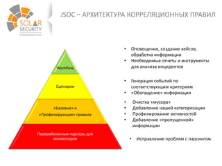 JSOC – АРХИТЕКТУРА КОРРЕЛЯЦИОННЫХ ПРАВИЛ
Workflow
Сценарии
«Базовые» и
«Профилирующие» правила
Переработанные парсеры для
коннекторов
• Оповещения, создание кейсов,
обработка информации
• Необходимые отчеты и инструменты
для анализа инцидентов
• Генерация событий по
соответствующим критериям
• «Обогащение» информации
• Очистка «мусора»
• Добавление нашей категоризации
• Профилирование активностей
• Добавление «пропущенной»
информации
• Исправление проблем с парсингом
 
