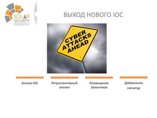 ВЫХОД НОВОГО IOC
Анализ IOC Добавление
сигнатур
Оповещение
Заказчиков
Ретроспективный
анализ
 