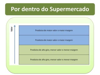  Bélgica – 69%Fonte POPAI - Brasil