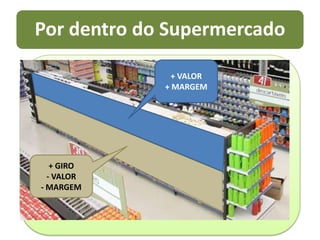  Exposição PromocionalExposição do produto fora do seu local habitual 