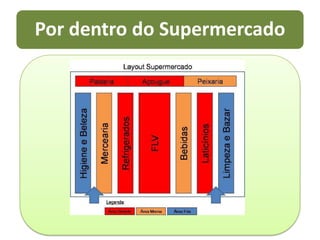 O fator principal do sucesso do merchandising é a compra por impulso.85% das compras de consumidores brasileiros são feitas por impulso (o Brasil é diferente dos outros países)
