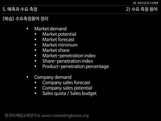 한국마케팅교육연구소 www.marketingkorea.org
2) 수요 측정 용어
3장. 정보수집 및 수요예측
5. 예측과 수요 측정
[복습] 수요측정용어 정리
 Market demand
 Market potential
 Market forecast
 Market minimum
 Market share
 Market-penetration index
 Share-penetration index
 Product-penetration percentage
 Company demand
 Company sales forecast
 Company sales potential
 Sales quota / Sales budget
 