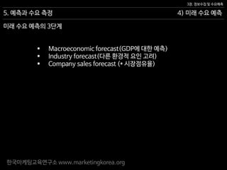 한국마케팅교육연구소 www.marketingkorea.org
4) 미래 수요 예측
3장. 정보수집 및 수요예측
5. 예측과 수요 측정
미래 수요 예측의 3단계
 Macroeconomic forecast(GDP에 대한 예측)
 Industry forecast(다른 환경적 요인 고려)
 Company sales forecast (* 시장점유율)
 