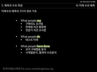한국마케팅교육연구소 www.marketingkorea.org
4) 미래 수요 예측
3장. 정보수집 및 수요예측
5. 예측과 수요 측정
미래수요 예측의 3가지 정보 기초
 What people say
 구매의도 조사법
 판매원 의견 통합법
 전문가 의견 조사법
 What people do
 테스트 마켓
 What people have done
 과거 구매행동 분석
 시계열분석, 통계적 수요분석
 