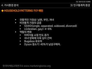 한국마케팅교육연구소 www.marketingkorea.org
3) 인구통계적 환경
3장. 정보수집 및 수요예측
4. 거시환경 분석
◆ HOUSEHOLD PATTERNS 가구 패턴
 전통적인 가정상: 남편, 부인, 자녀
 비전통적 가정의 급증
 SSWD(single, separated, widowed, divorced)
 LG(lesbian, gay): 4~8%
 역할의 변화
 아버지들 쇼핑 빈도 증가
 자녀 양육에 더욱 깊이 간여
 Bugaboo 유모차
 Dyson 청소기: 40%가 남성구매자.
 