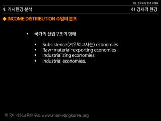 한국마케팅교육연구소 www.marketingkorea.org
4) 경제적 환경
3장. 정보수집 및 수요예측
4. 거시환경 분석
◆ INCOME DISTRIBUTION 수입의 분포
 국가의 산업구조의 형태
 Subsistence(겨우먹고사는) economies
 Raw-material-exporting economies
 Industrializing economies
 Industrial economies.
 