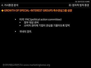 한국마케팅교육연구소 www.marketingkorea.org
8) 정치적 법적 환경
3장. 정보수집 및 수요예측
4. 거시환경 분석
◆ GROWTH OF SPECIAL-INTEREST GROUPS 특수관심그룹 성장
 미국: PAC(political action committee)
 정부 대상 로비
 소비자 권리에 기업이 관심을 기울이도록 압박
 국내의 경우.
 