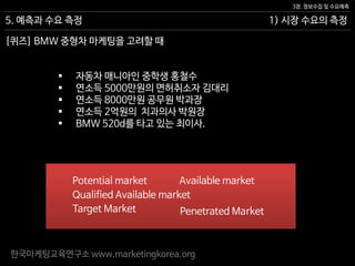 한국마케팅교육연구소 www.marketingkorea.org
1) 시장 수요의 측정
3장. 정보수집 및 수요예측
5. 예측과 수요 측정
[퀴즈] BMW 중형차 마케팅을 고려할 때
 자동차 매니아인 중학생 홍철수
 연소득 5000만원의 면허취소자 김대리
 연소득 8000만원 공무원 박과장
 연소득 2억원의 치과의사 박원장
 BMW 520d를 타고 있는 최이사.
Potential market Available market
Target Market Penetrated Market
Qualified Available market
 