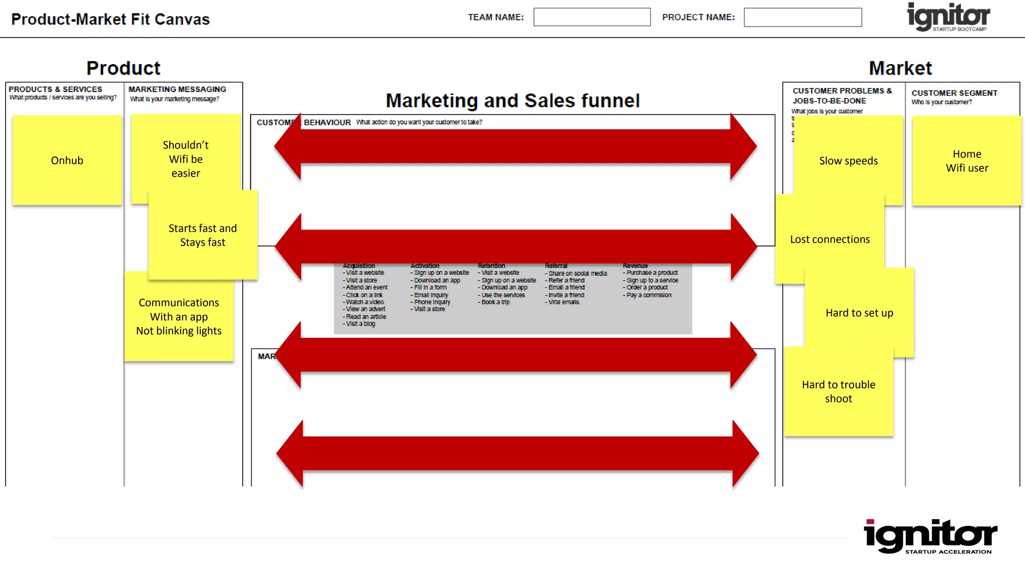 Onhub Slow speeds
Home
Wifi user
Shouldn’t
Wifi be
easier
Lost connections
Communications
With an app
Not blinking lights
Starts fast and
Stays fast
Hard to set up
Hard to trouble
shoot
 