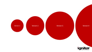 Version 4Version 1 Version 2 Version 3
 