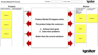 Feature 1
Goal 1 Customer
Goal 2
Feature 2
Product-Market fit happens when
The product helps the customers
1. Achieve their goals
2. Solve their problems
Better than the current solutions
Feature 3
Goal 3
 