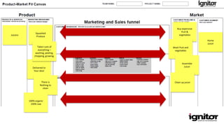 Juicero
Buy expensive
fruit &
vegetables
Home
Juicer
Squashed
Produce
Wash fruit and
vegetables
Delivered to
Your door
Taken care of
everything –
washing, peeling,
chopping, growing.
Assemble
Juicer
Clean up juicerThere is
Nothing to
clean
100% organic
100% raw
 